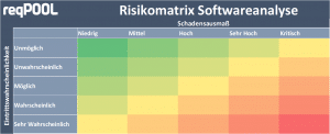 education 7 Example of a risk matrix 